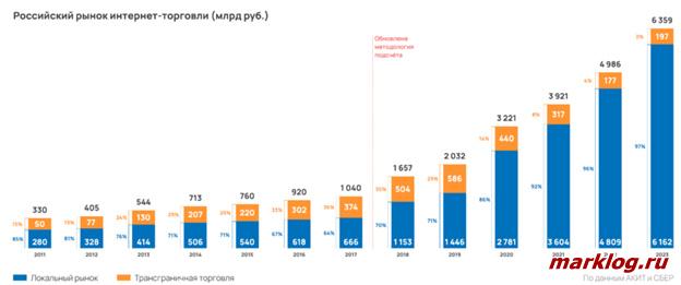 интернет-торговля интернет-торговля
