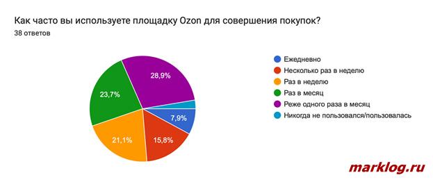 Ozon Ozon