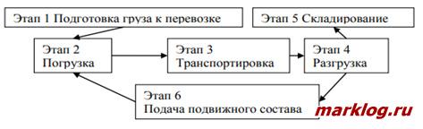 Схема перевозки груза
