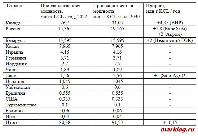 хлористый калий хлористый калий