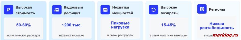 Болевые точки маркетплейсов