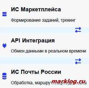 ИС маркетплейсов 