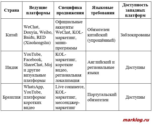 платформы БРИКС