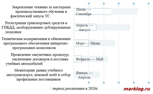 техническая безопасность