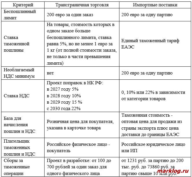 Особенности уплаты таможенных платежей Особенности уплаты таможенных платежей