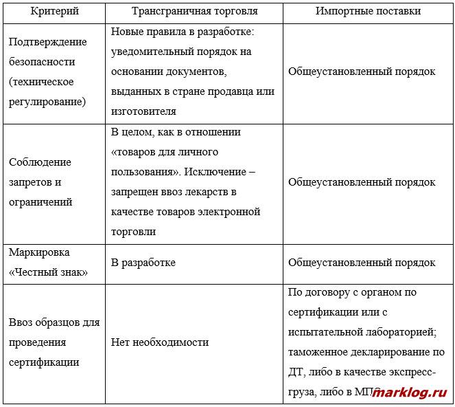 Особенности применения запретов и ограничений Особенности применения запретов и ограничений