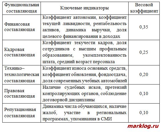 экономическая безопасность