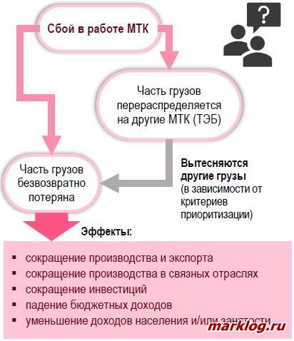 риски риски
